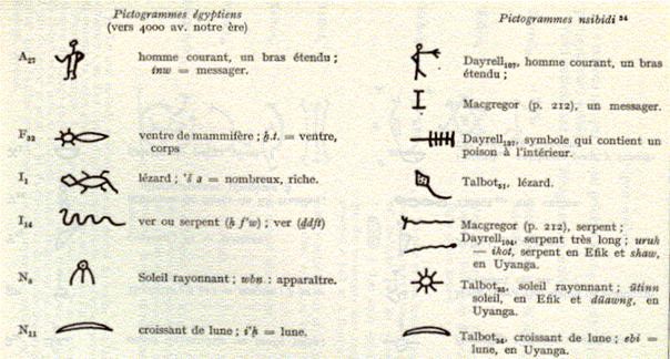 Common signs between ancient Egyptian and Nsidibi